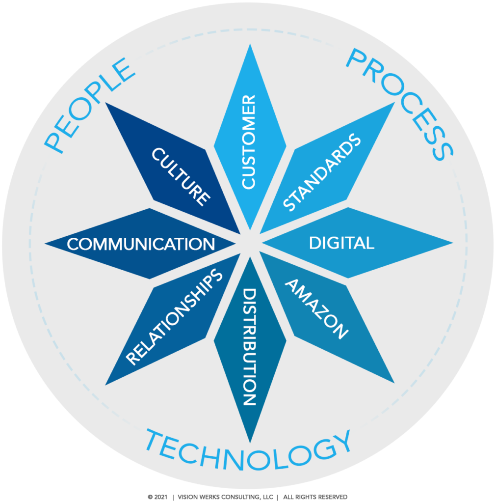 Star -People Process Technology 2021
